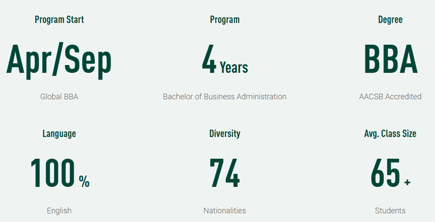 Nagoya University of Commerce and Business (NUCB): Degree programs taught in English